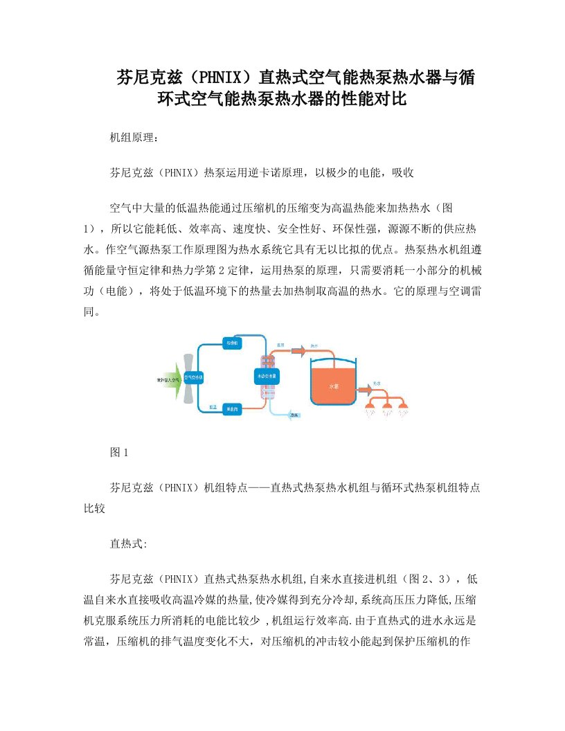 芬尼克兹(PHNIX)直热式空气能热泵热水器与循环式空气能热泵热水器的性能对比