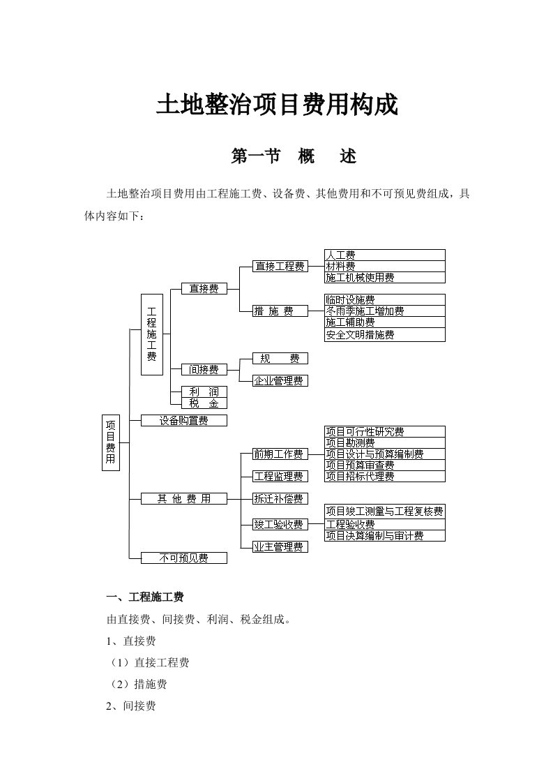 土地整治项目费用构成