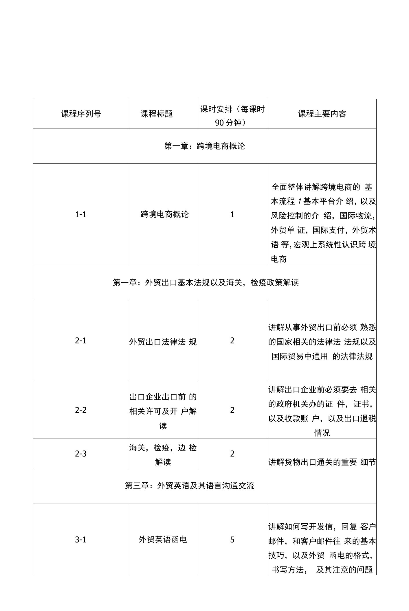 跨境电商教学方案课程纲要