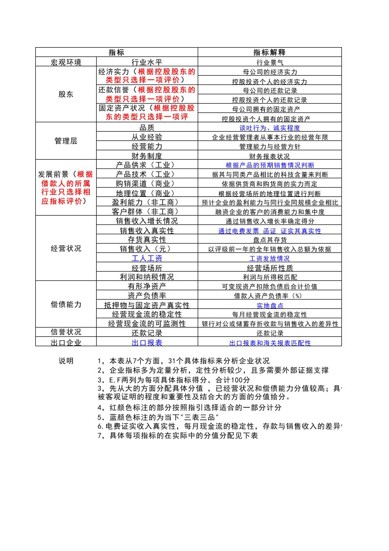 银行小企业授信调查审查审批表