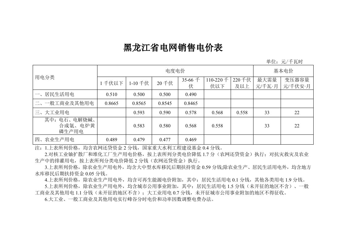 黑龙江省电网销售电价表