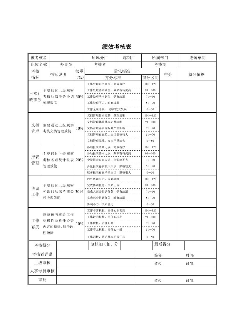 绩效管理表格-办事员绩效考核表