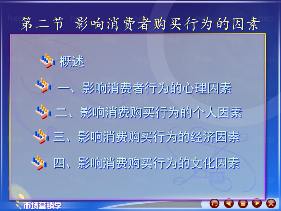 [精选]影响消费者购买行为的因素概论