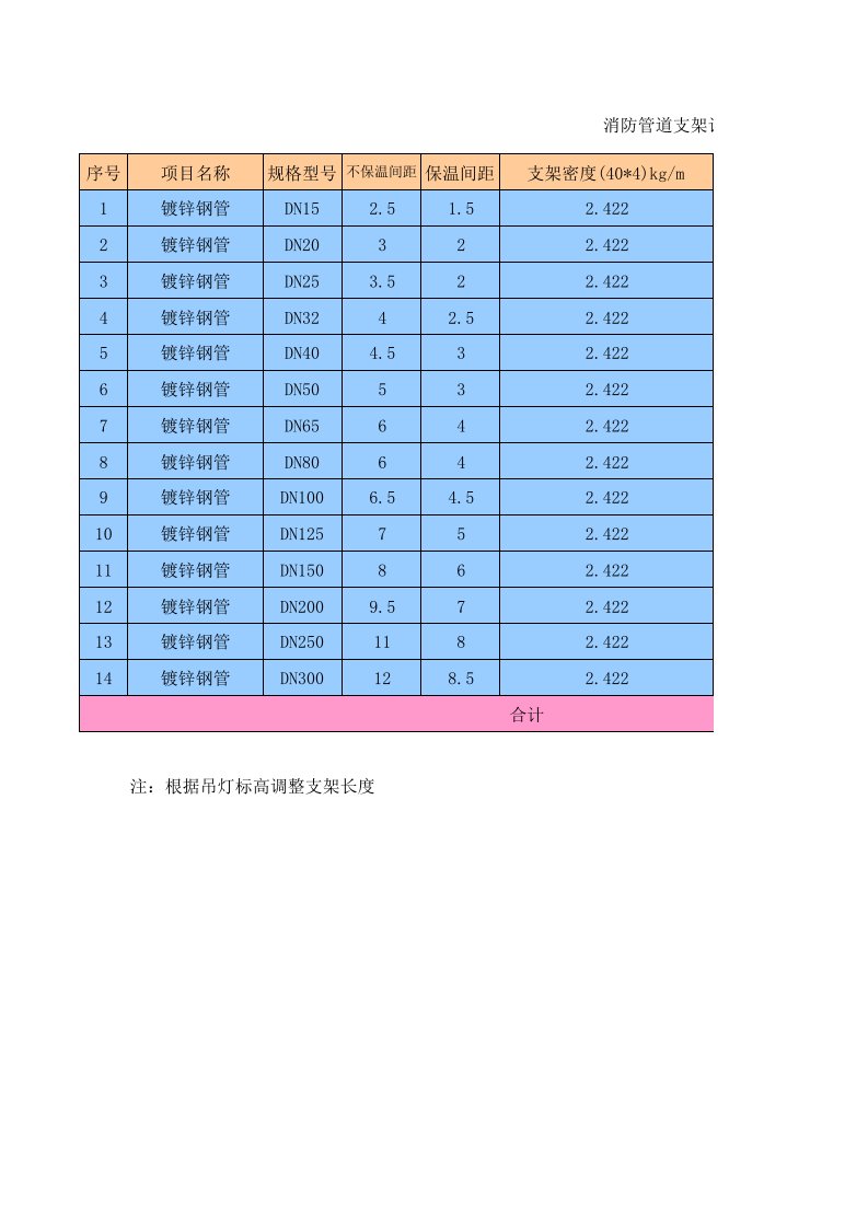 消防管道支架重量计算公式