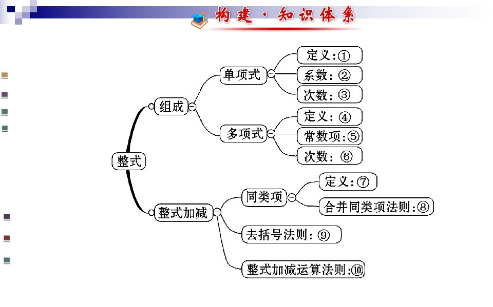 zmj3整式加减复习55696648