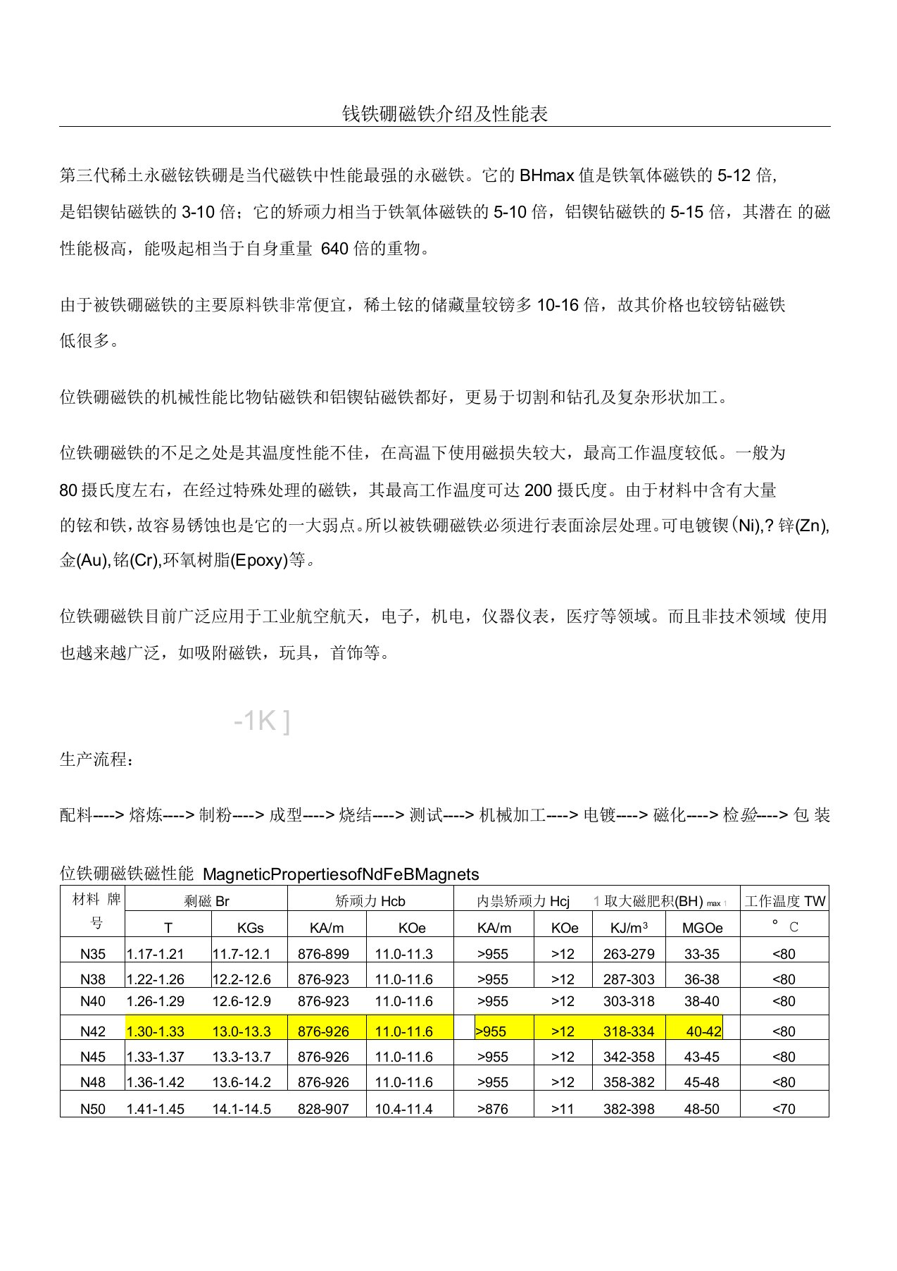 钕铁硼磁铁介绍及性能表(二)