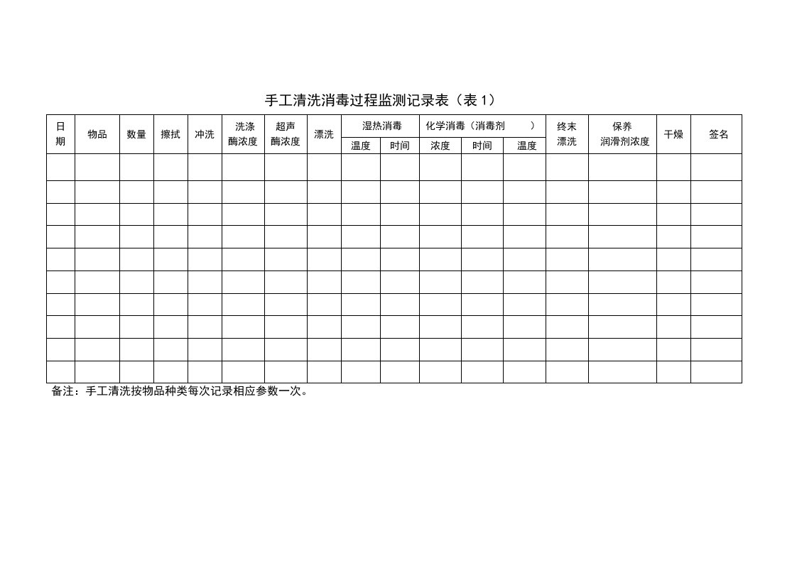 消毒供应中心7个表格