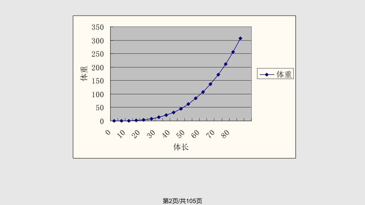 鱼类的生长学习