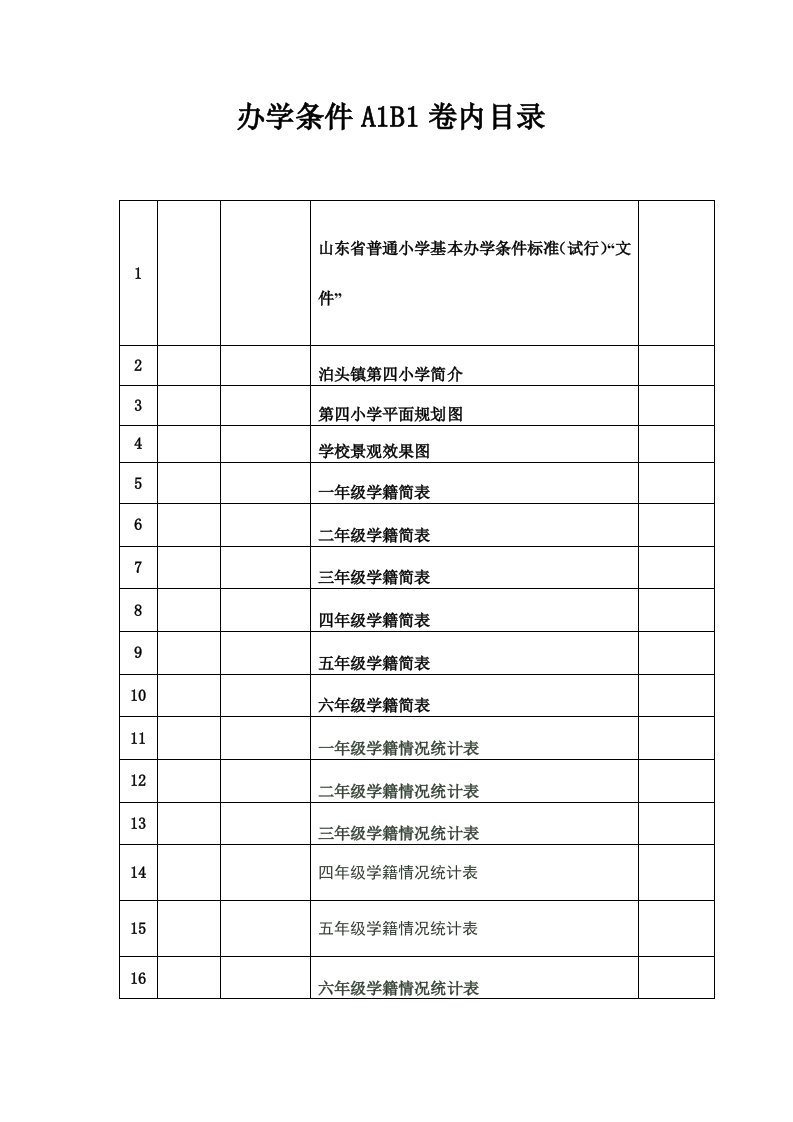 办学条件A1B1卷内目录