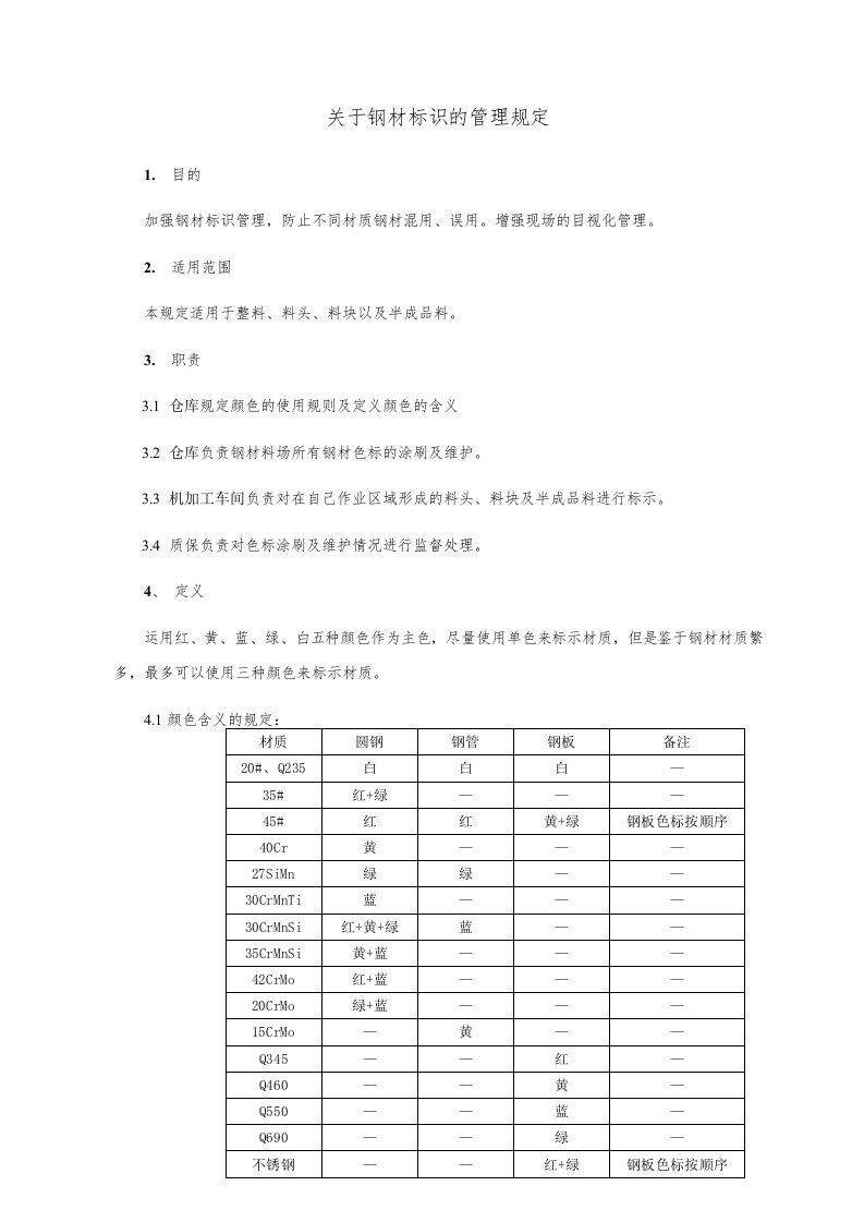 钢材标识的管理规定