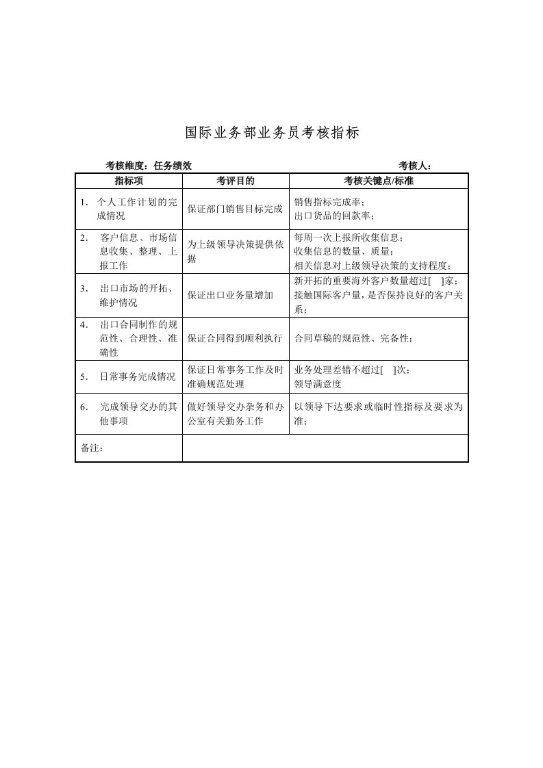 推荐-建材行业国际业务部业务员关键业绩指标KPI