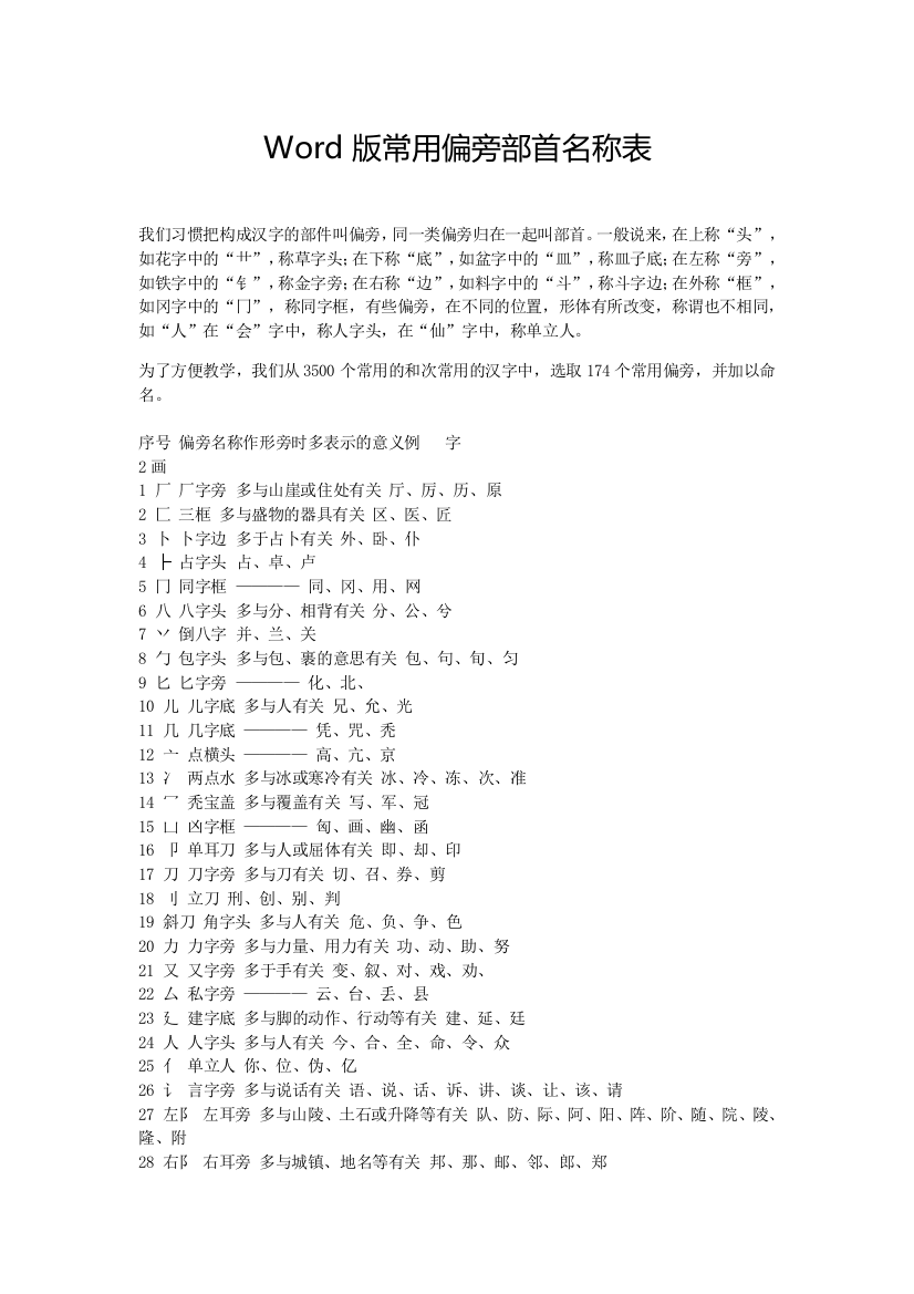 word版常用174个偏旁部首名称