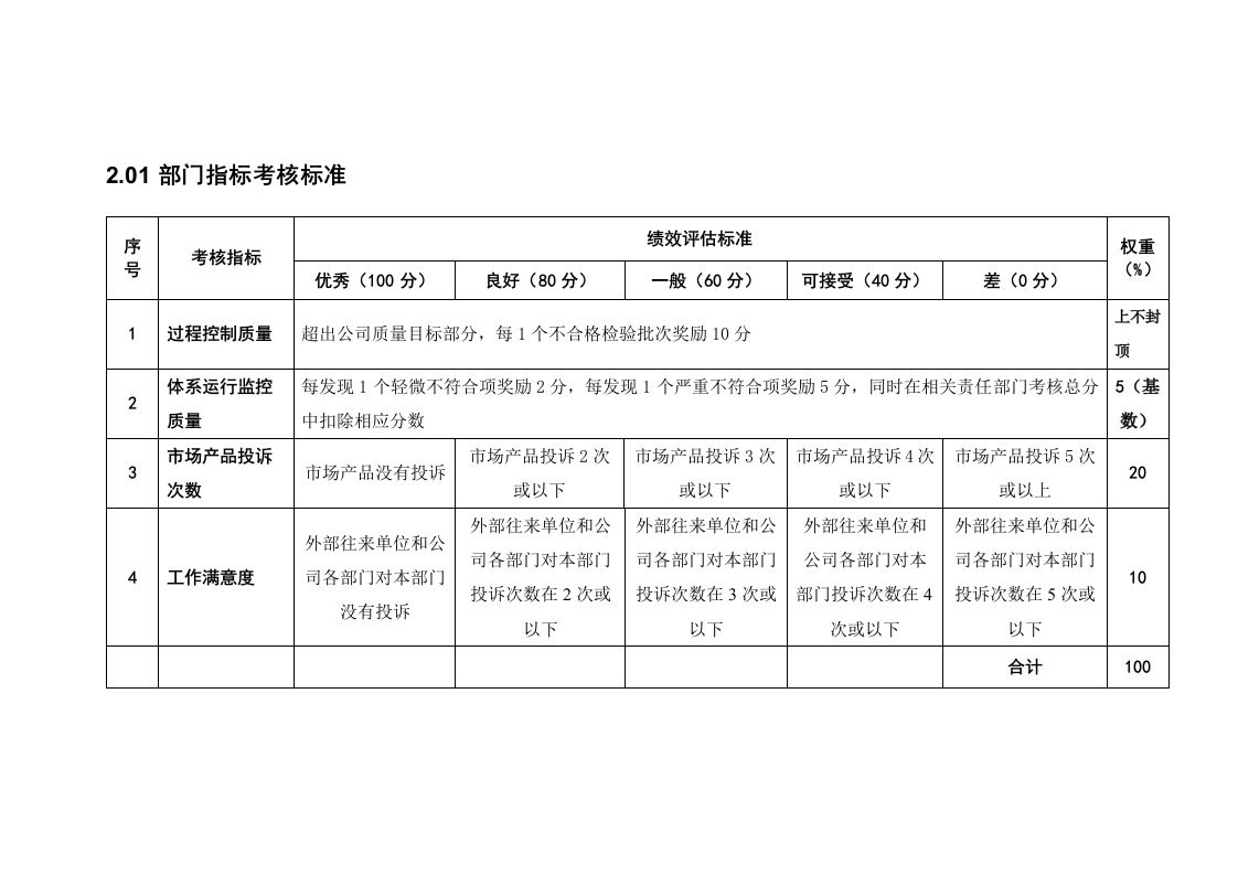 管理知识-某粮油工业公司质量管理部岗位绩效考核评估标准及说明