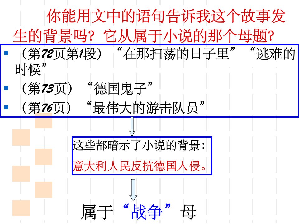 外国文学欣赏牲畜林ppt课件