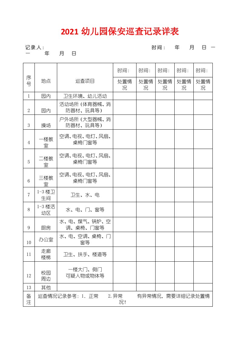 2021幼儿园保安巡查记录详表