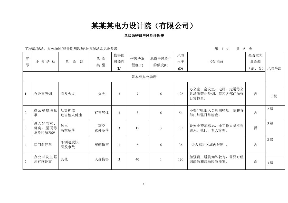 电力设计院危险源识别评价表