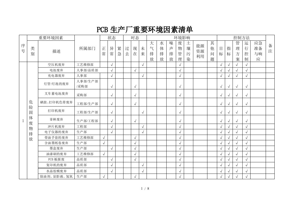 PCB生产厂重要环境因素清单