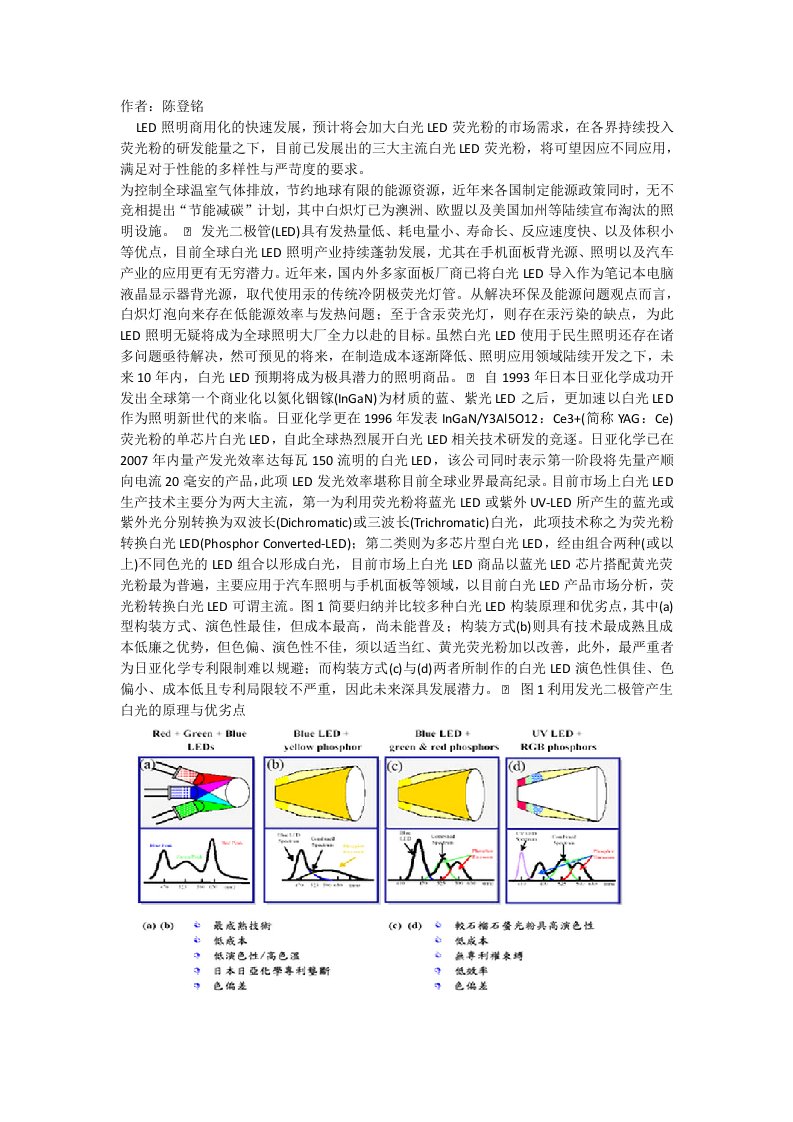 LED荧光粉种类详述