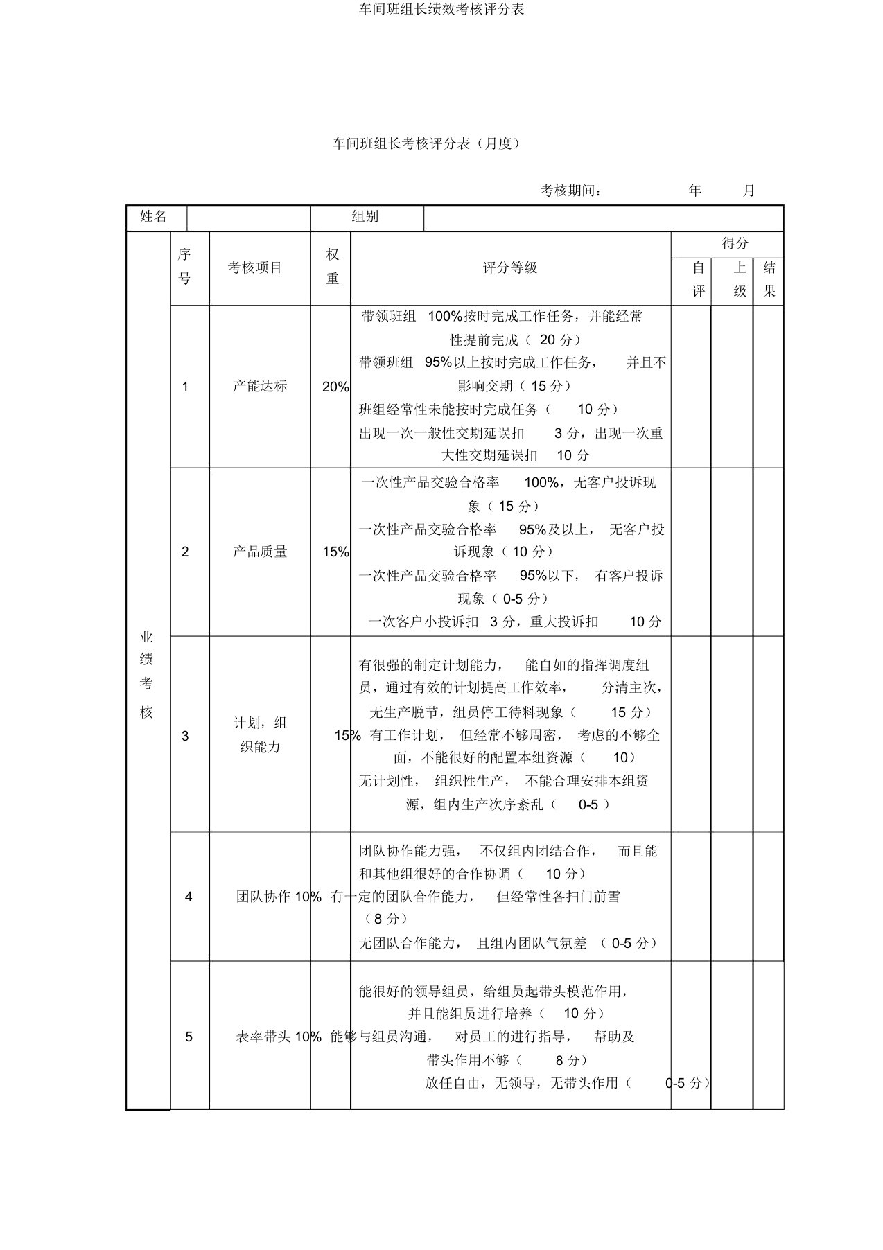 车间班组长绩效考核评分表