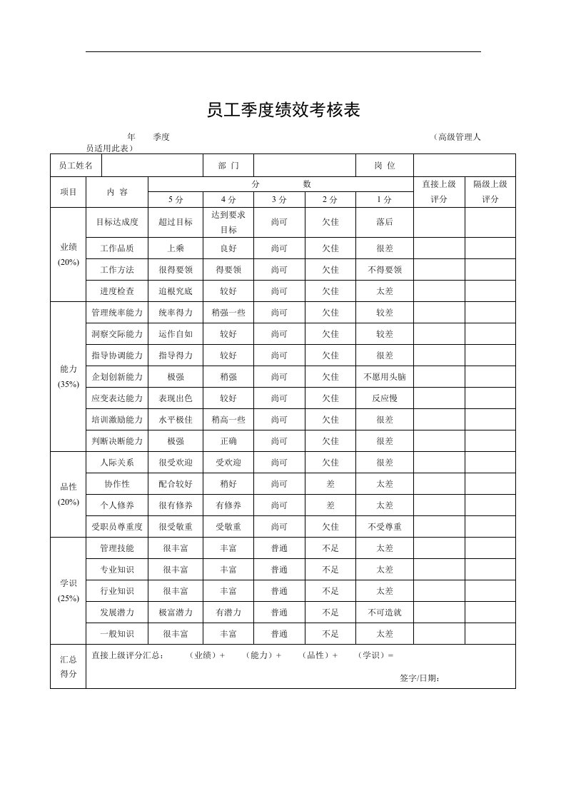 【管理精品】员工季度绩效考核表