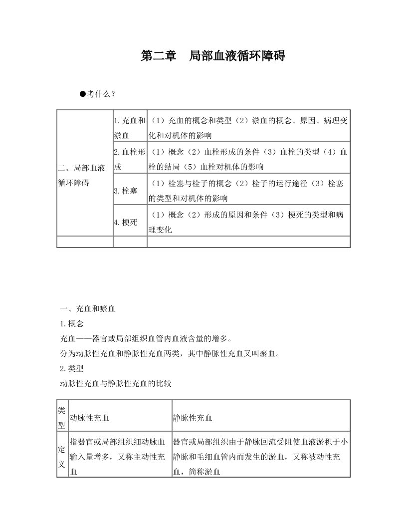 kqcAAA局部血液循环障碍