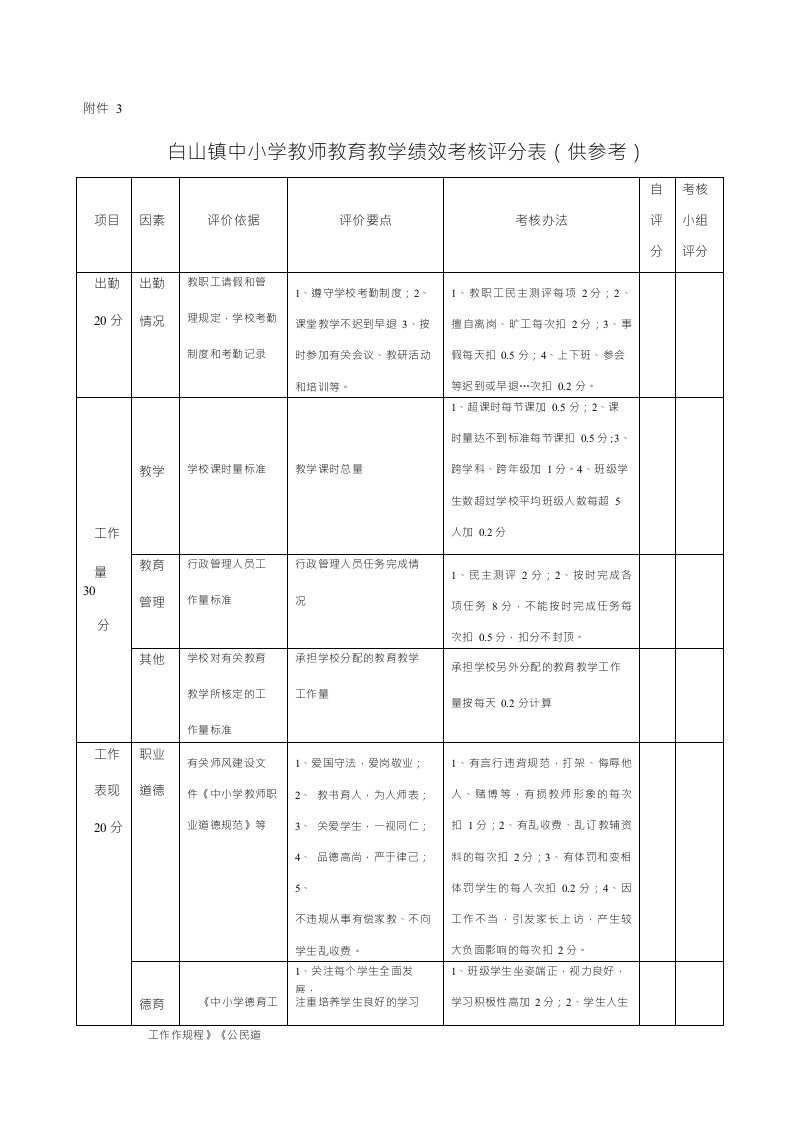 白山镇中小学教师教育教学绩效考核评分表供参考