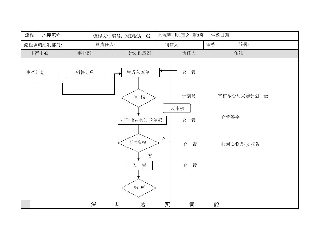 达实自动化工程公司入库流程(doc)-工程综合