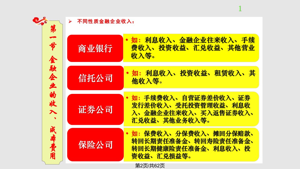 金融企业会计第02章金融企业收入费用和利润