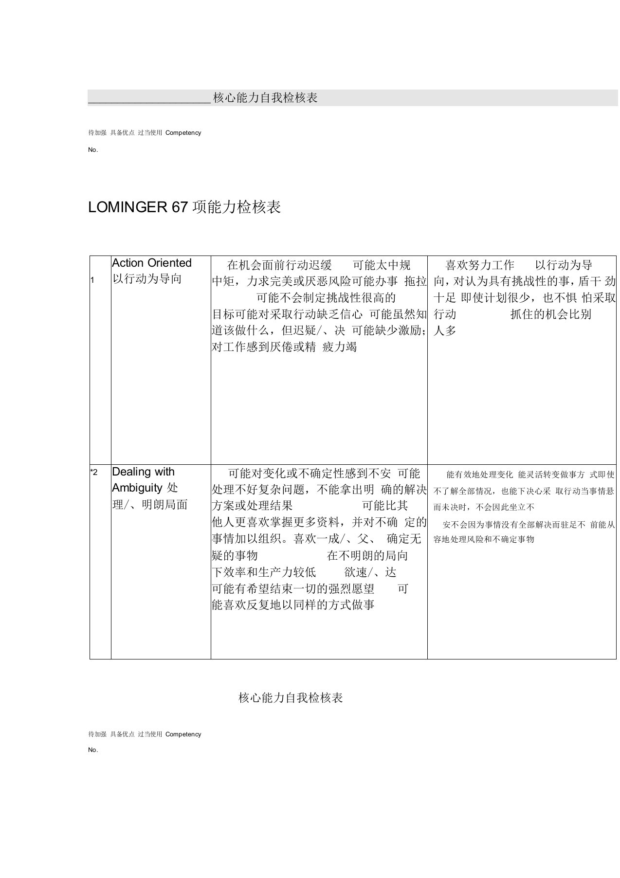 Lominger67项核心能力详解剖析