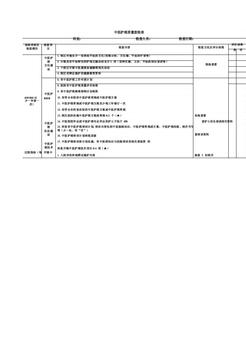 中医护理质量查检表