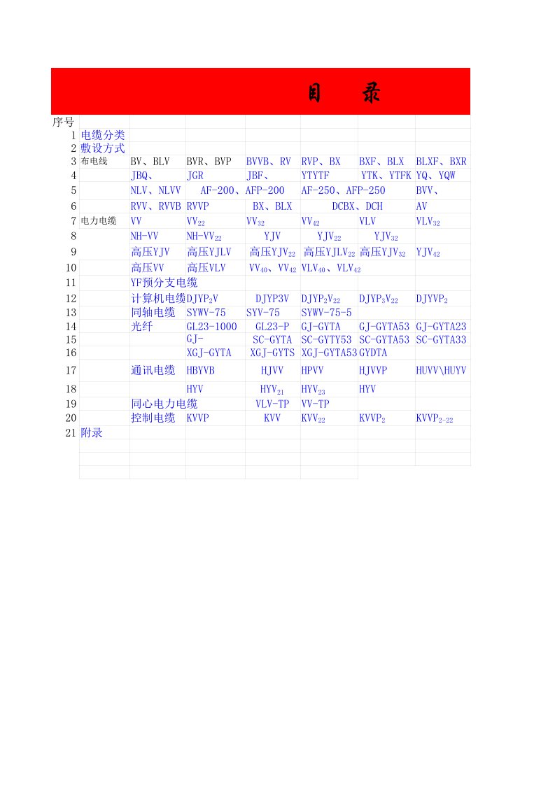 电力行业-电线电缆单价表