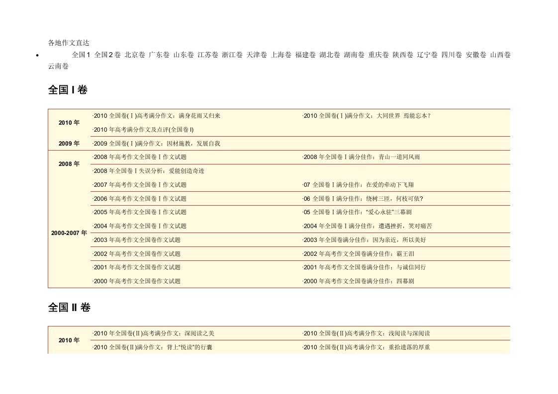 历年高考满分优秀作文大全