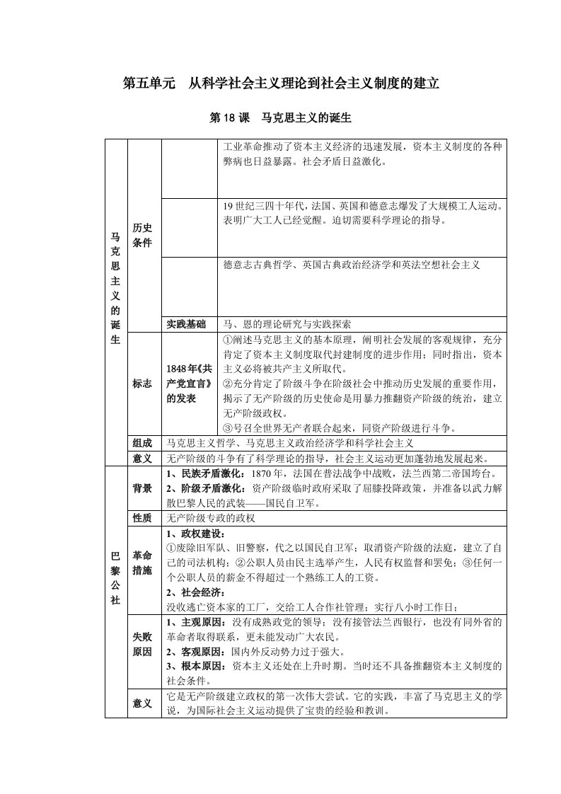 高一历史必修一第五单元第八单元复习