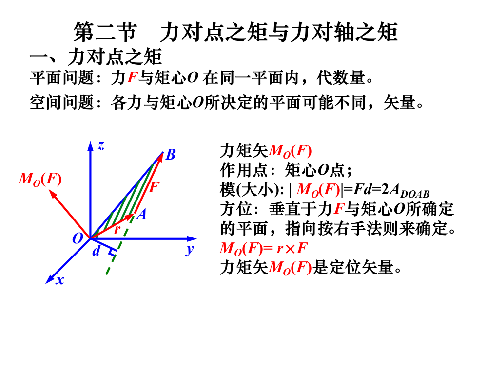 第三章-第二节-力对点之矩与力对轴之矩