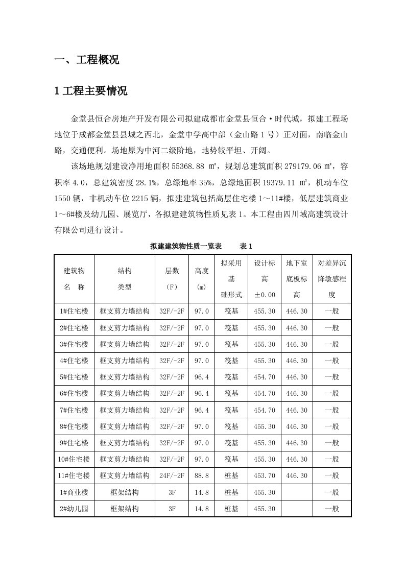 基坑支护设计及施工组织方案