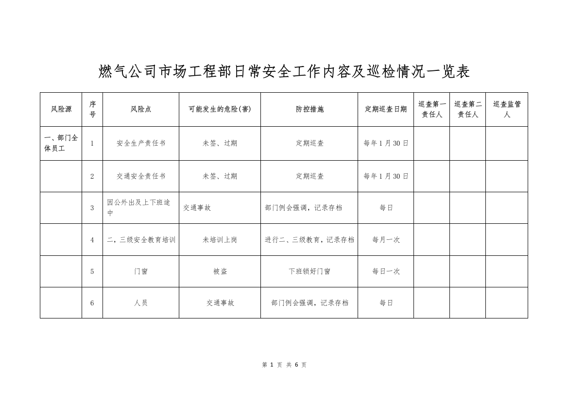 燃气公司市场工程部日常安全工作内容及巡检情况一览表