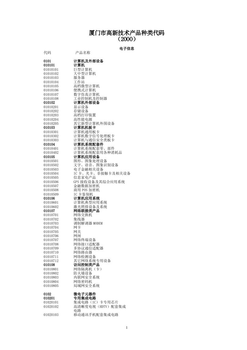 厦门市高新技术产品种类代码