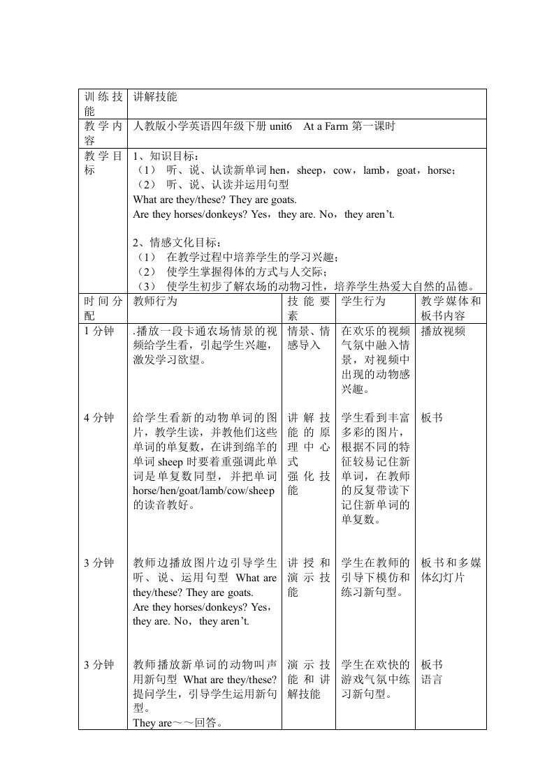 导入教案：人教版小学英语四年级下册unit6