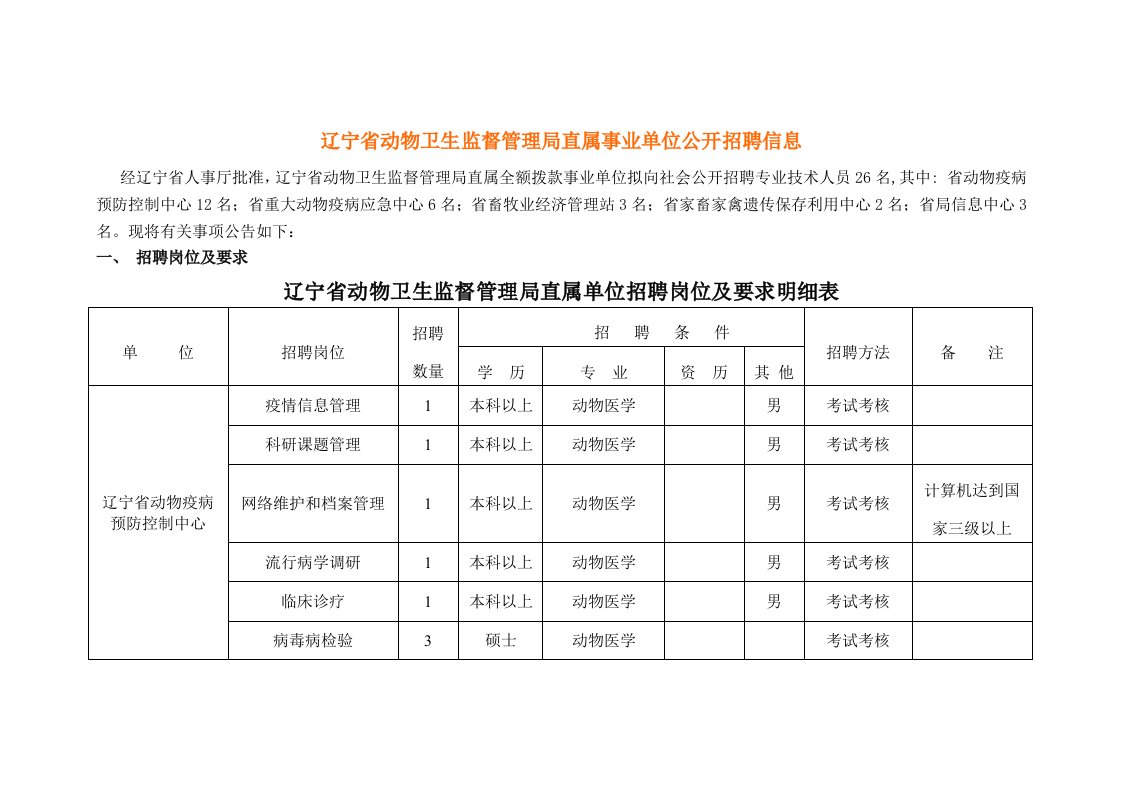 招聘面试-辽宁省动物卫生监督管理局直属事业单位公开招聘信息