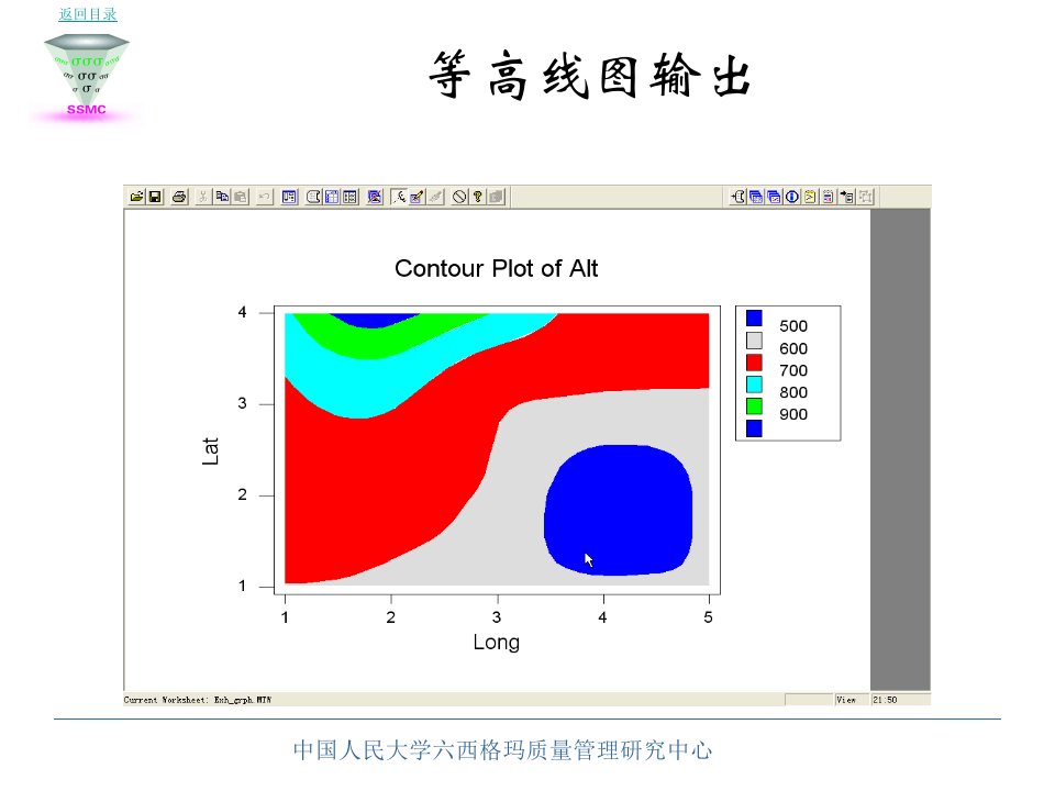 中国人民大学-六西格玛技术实施工具3（PPT