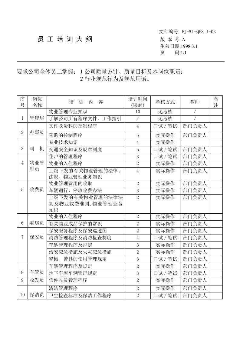 34员工培训大纲