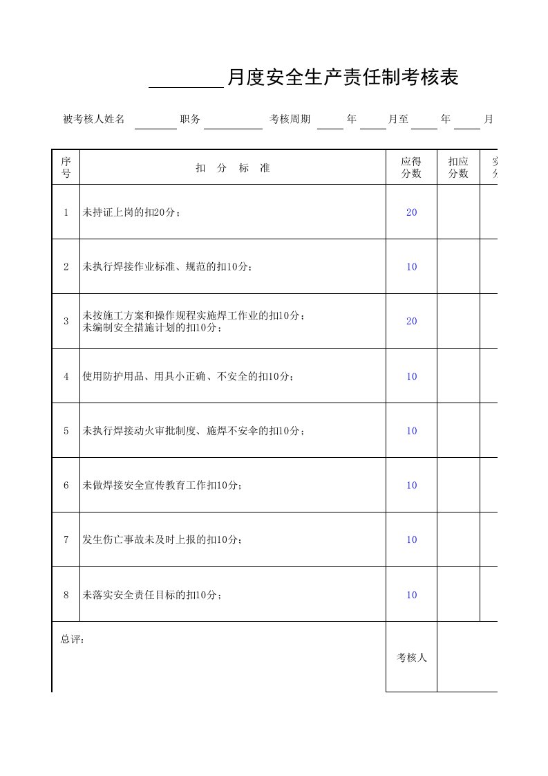 建筑公司安全管理-26.月度安全生产责任制考核表（焊工）