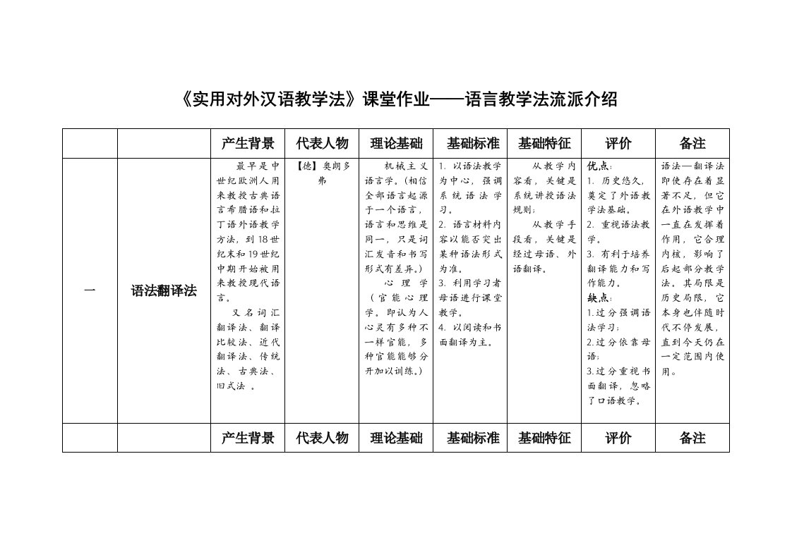 对外汉语教学法流派样稿