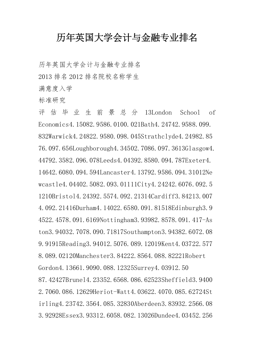 历年英国大学会计与金融专业排名