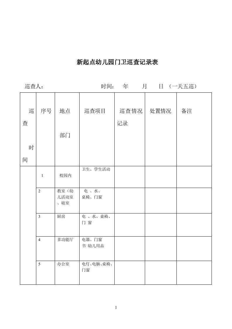 新起点幼儿园门卫巡查记录表