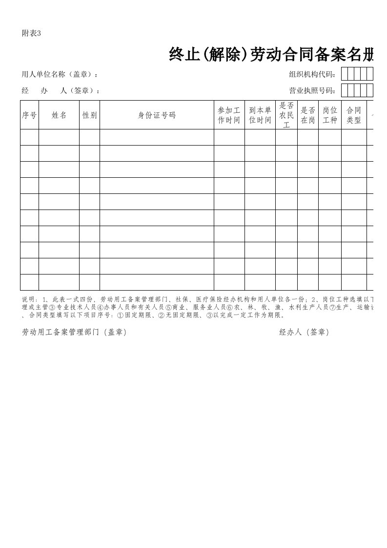 终止(解除)劳动合同备案名册