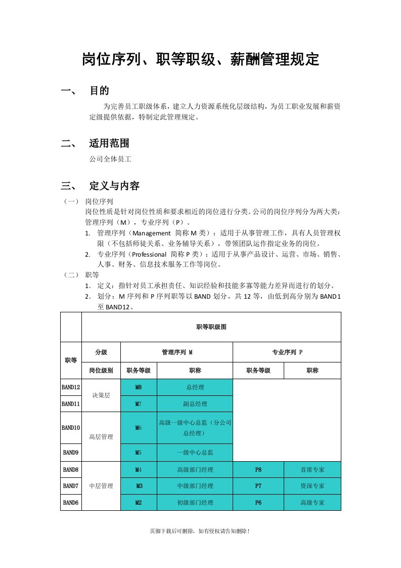 岗位序列、职等职级和薪酬管理规定精选