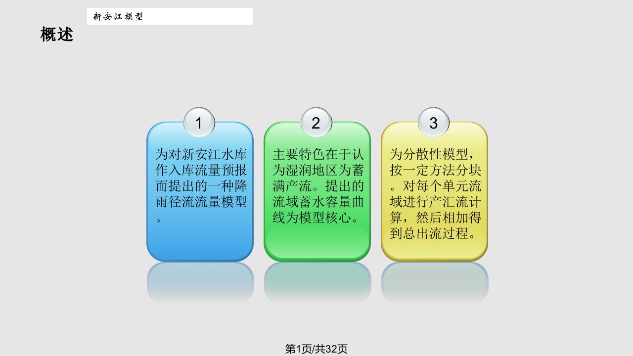 新安江模型报告PPT课件