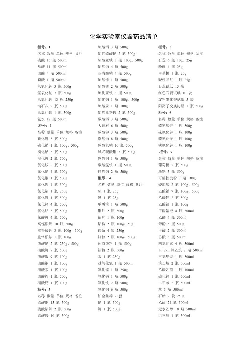 化学实验室仪器药品清单
