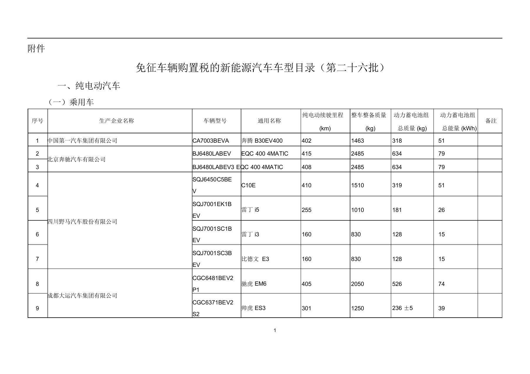 第二十六批免征车辆购置税新能源汽车车型目录